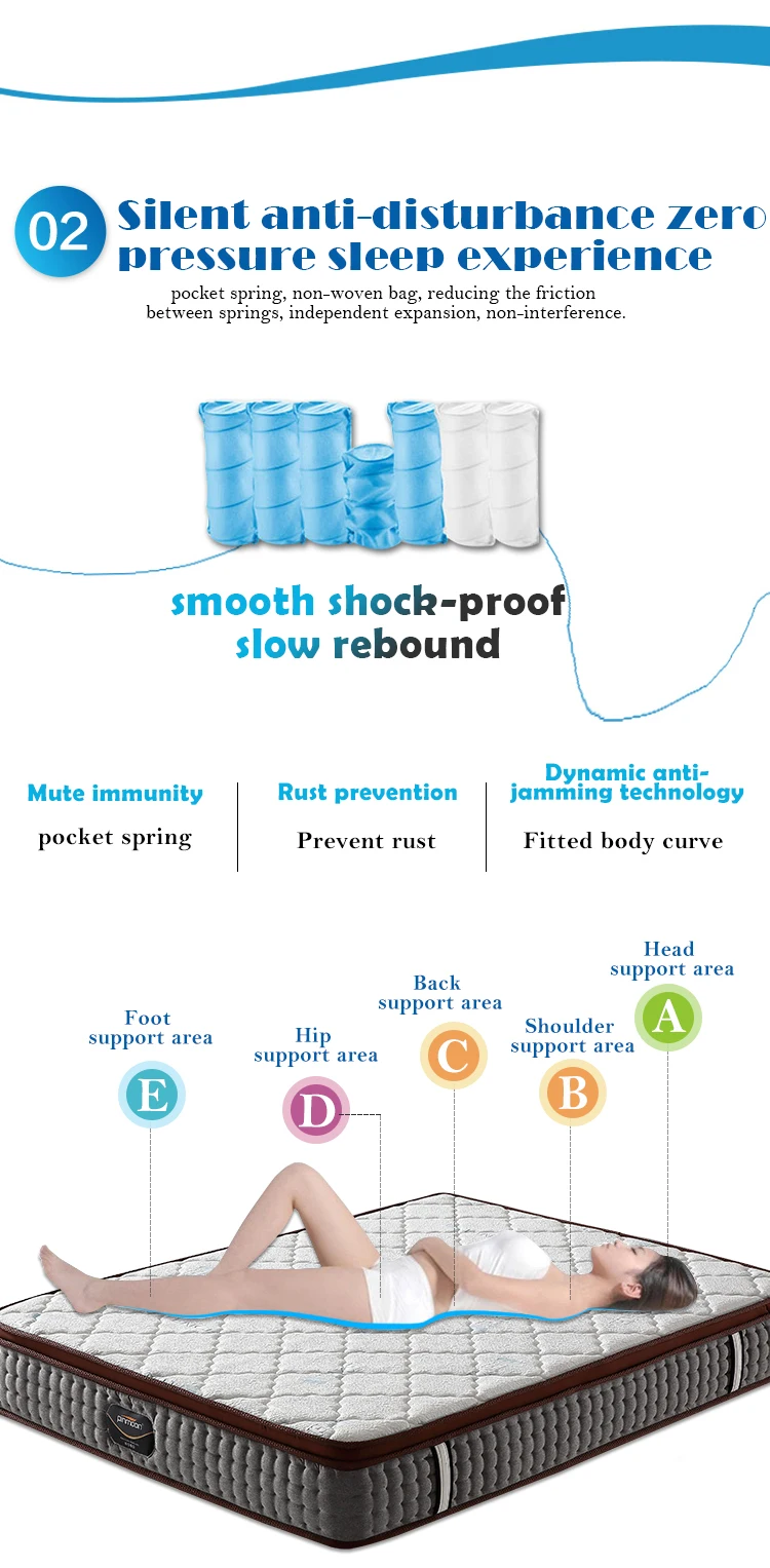 Rolled Up Sleepwell Pocket Coconut Natural Latex King Hotel Waterproof